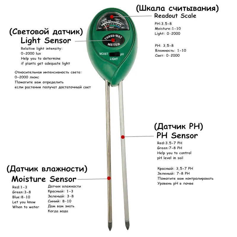 5-in-1 Soil PH Meter | Moisture, Temperature, Sunlight Tester