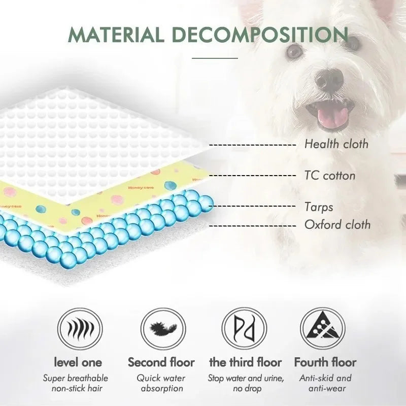 Washable Dog Urine Pads – Anti-Slip Puppy Training & Car Seat Mat