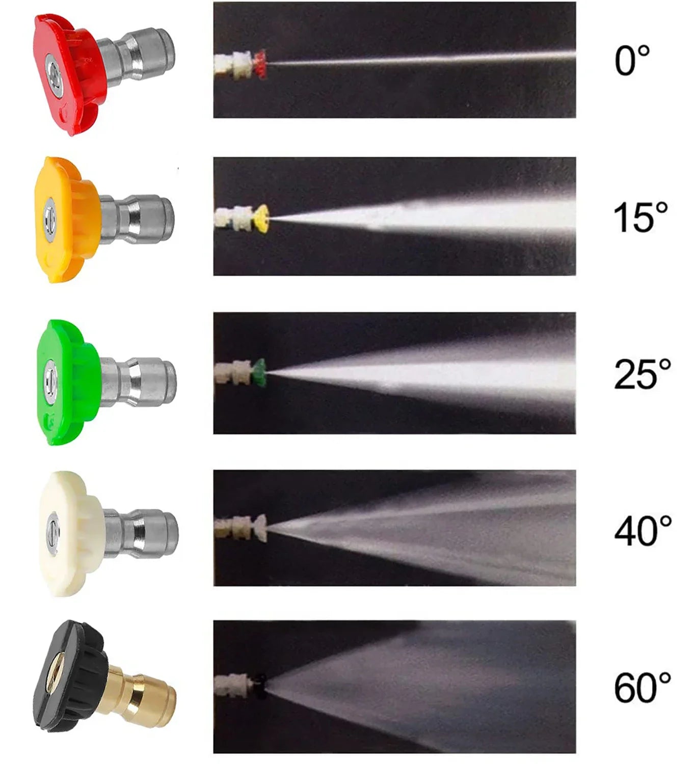 High Pressure Washer Gun 5 Nozzles & M22 Coupler for Car & Garden Cleaning